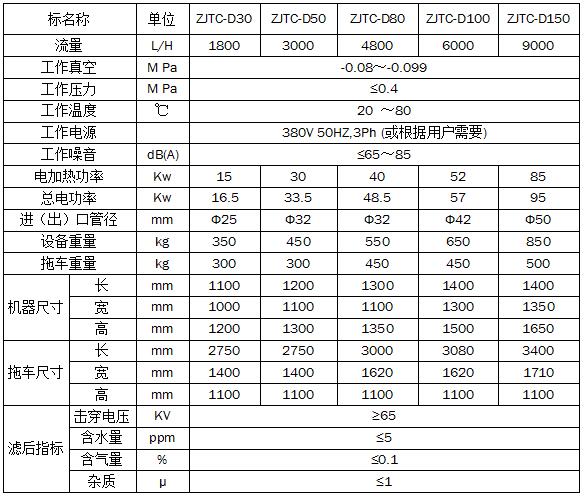 Trailer type unipolar vacuum oil filter Trailer type unipolar vacuum oil filter